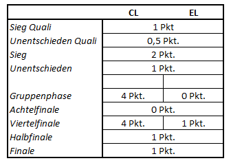 Berechnung Koeffizient